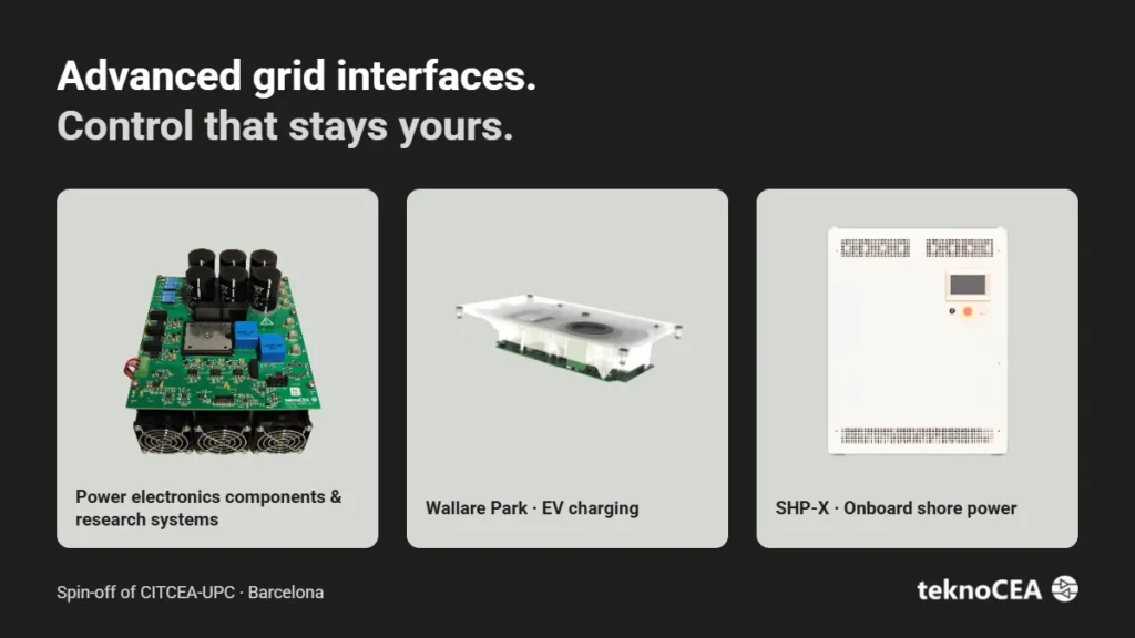 Teknocea product lines: power electronics module for research, Wallare Park EV charging point and SHP-X onboard shore power converter